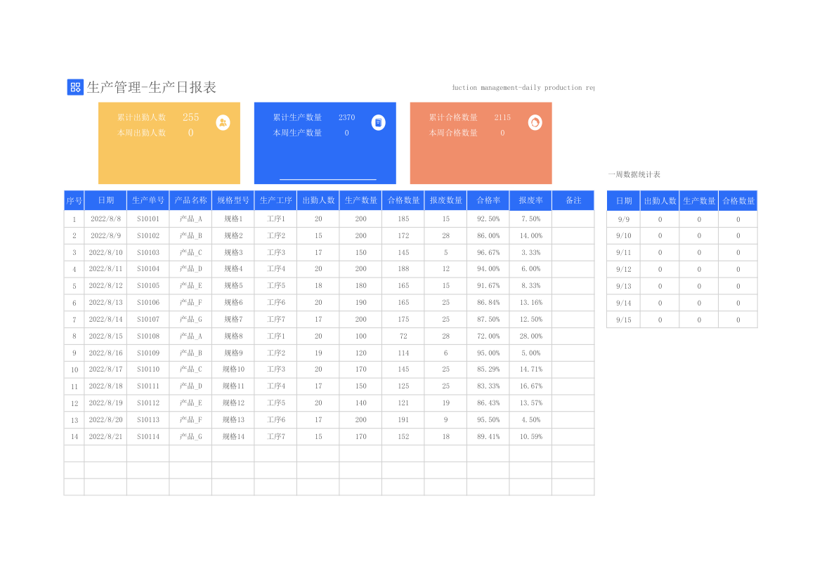 生产管理-生产日报表.xlsx