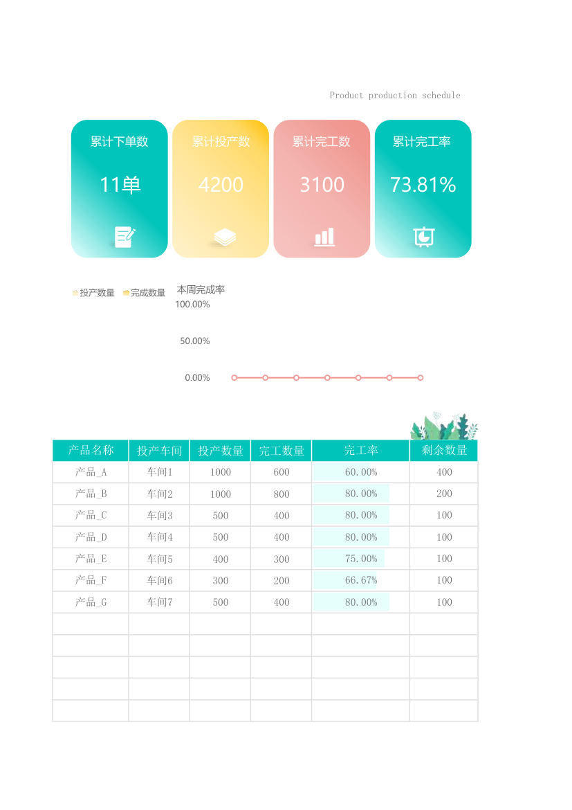 产品生产进度表.xlsx第62页