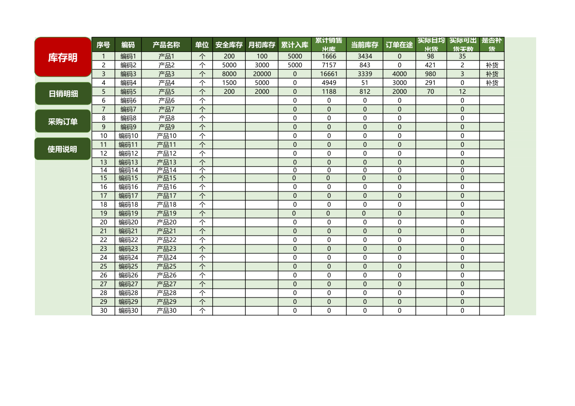 电商产品库存明细表模板.xlsx第1页