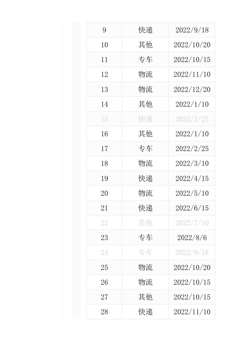 物流信息统计表.xlsx第2页