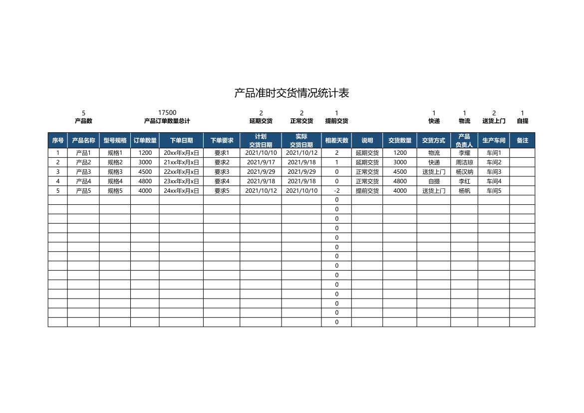 产品准时交货情况统计表.xlsx