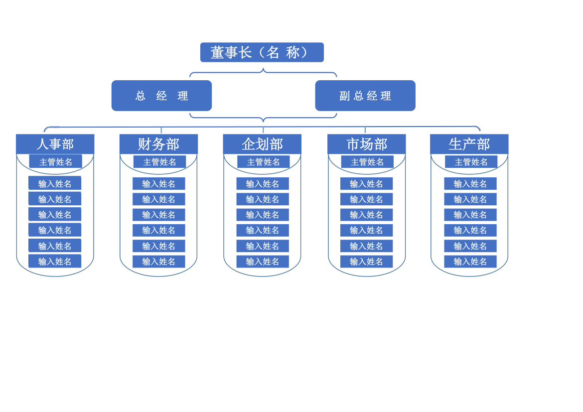 公司人员组织构架图.xlsx第1页