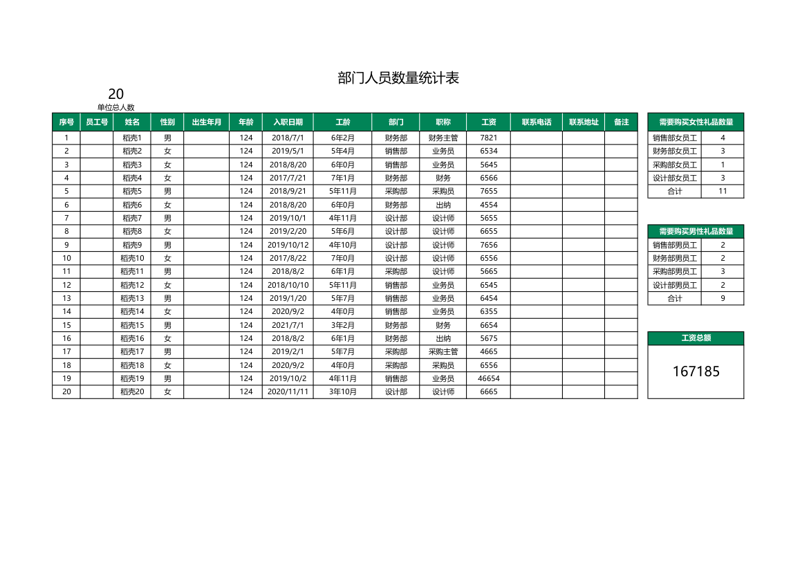 部门人员数量统计表.xlsx第1页