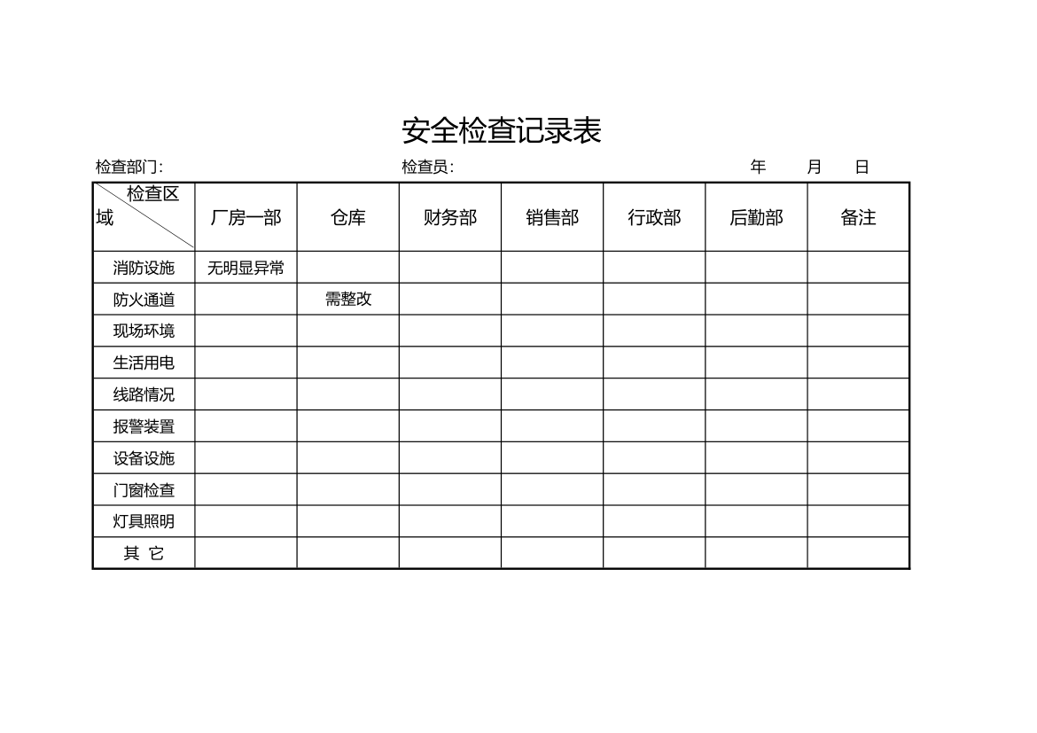 部门日常安全检查记录表.xlsx第1页