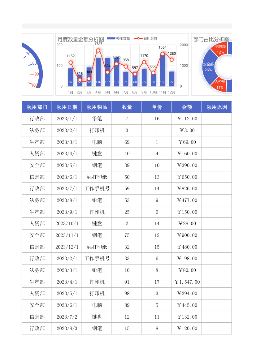 办公用品管理表.xlsx第3页