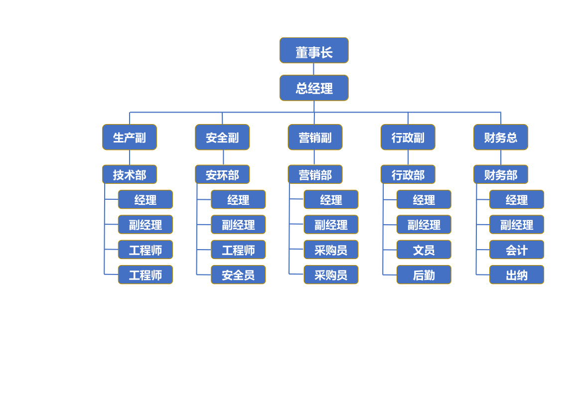 企业组织机构图.xlsx