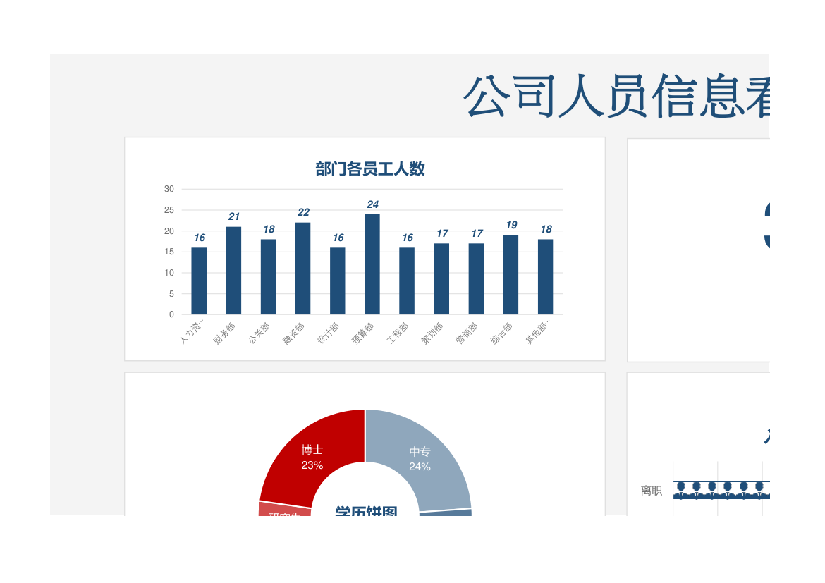 公司人员信息可视化看板图表.xlsx第1页