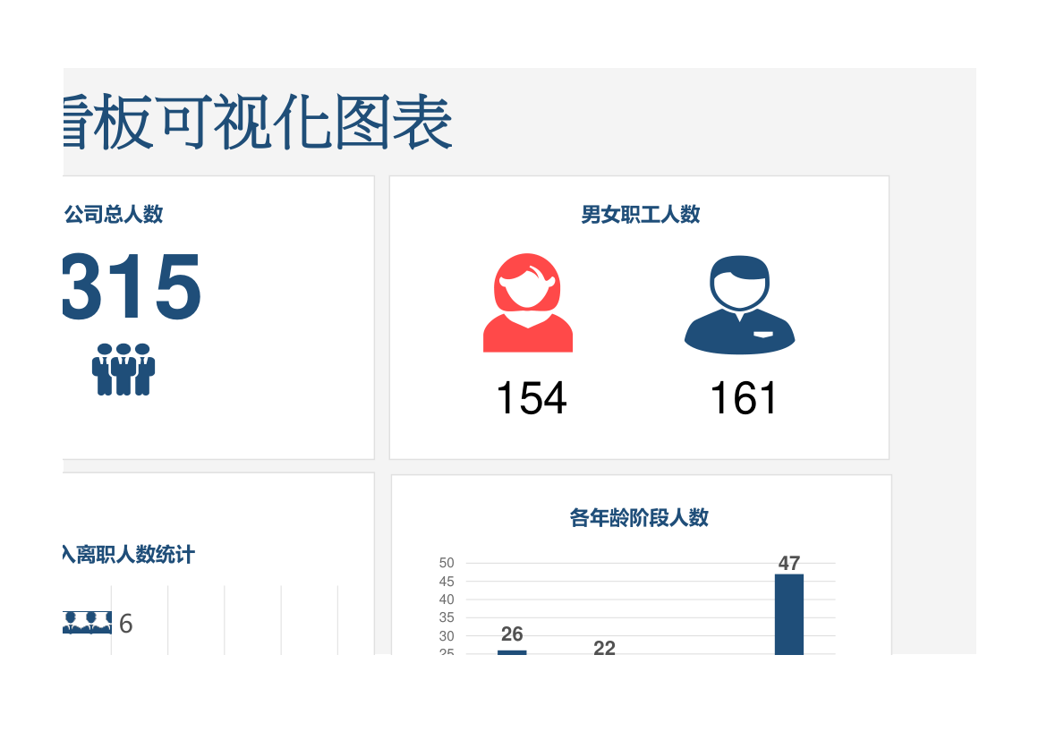 公司人员信息可视化看板图表.xlsx第3页