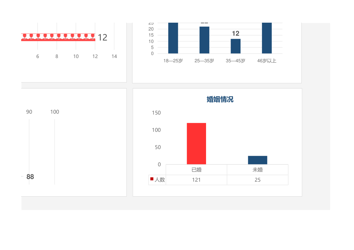 公司人员信息可视化看板图表.xlsx第4页