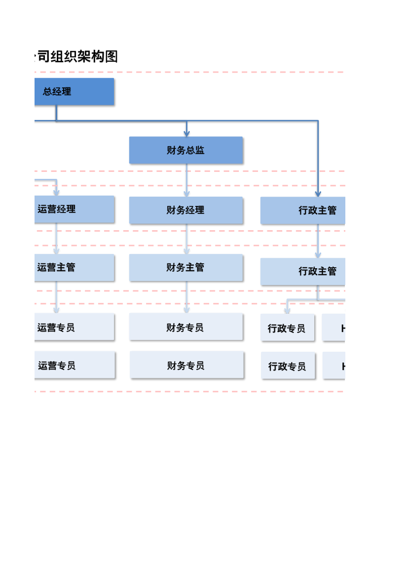 公司组织架构图-分层级.xlsx第2页