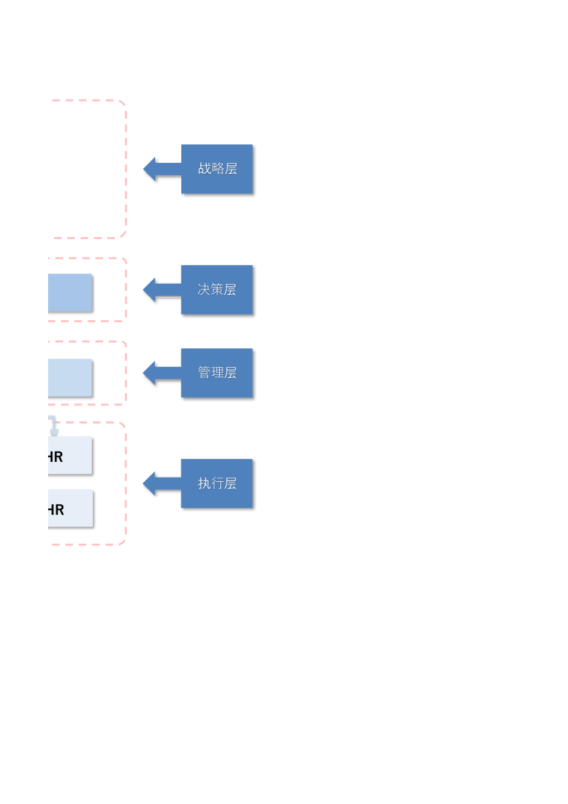 公司组织架构图-分层级.xlsx第3页