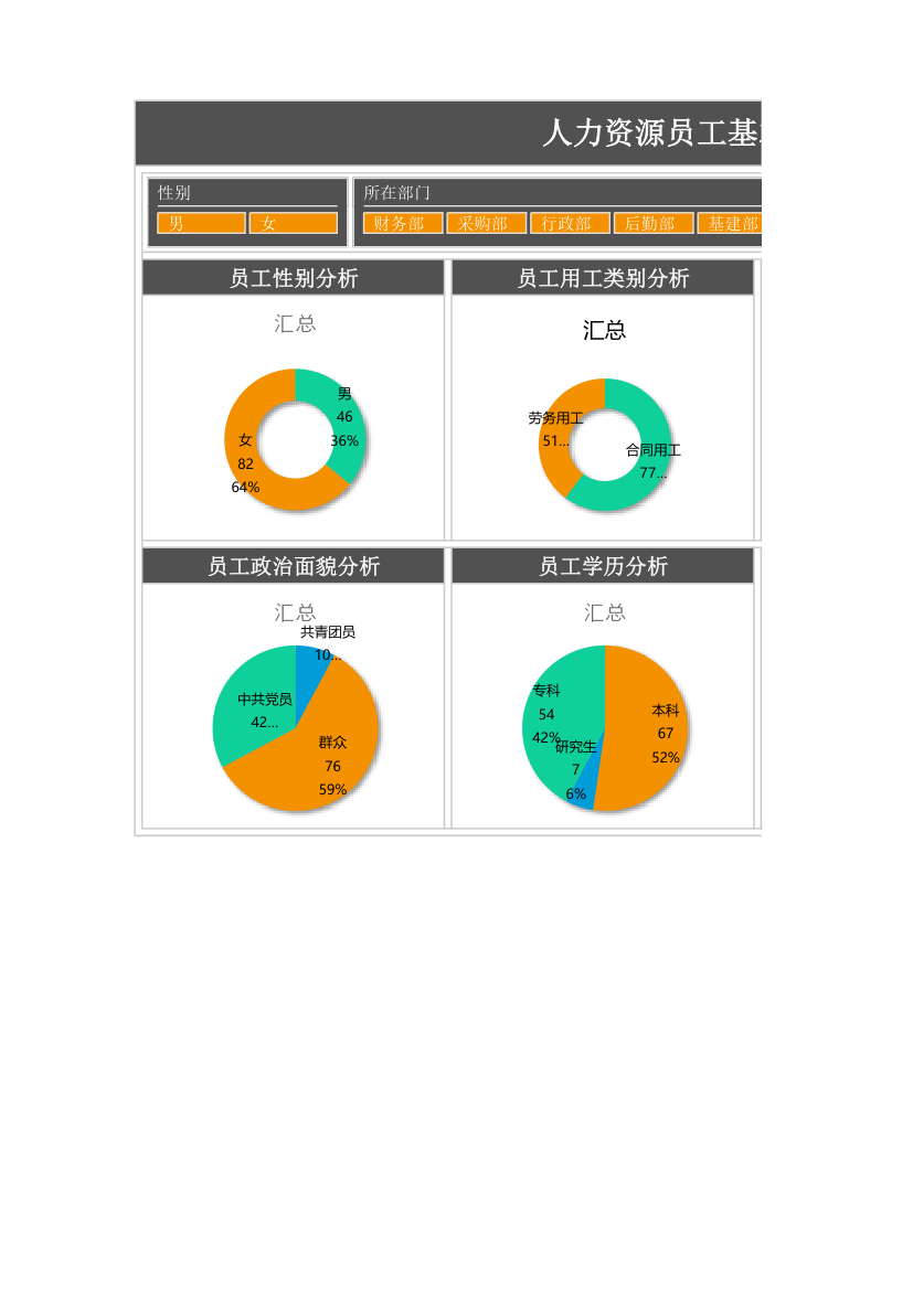 人力资源员工基本情况分析看板.xlsx第1页