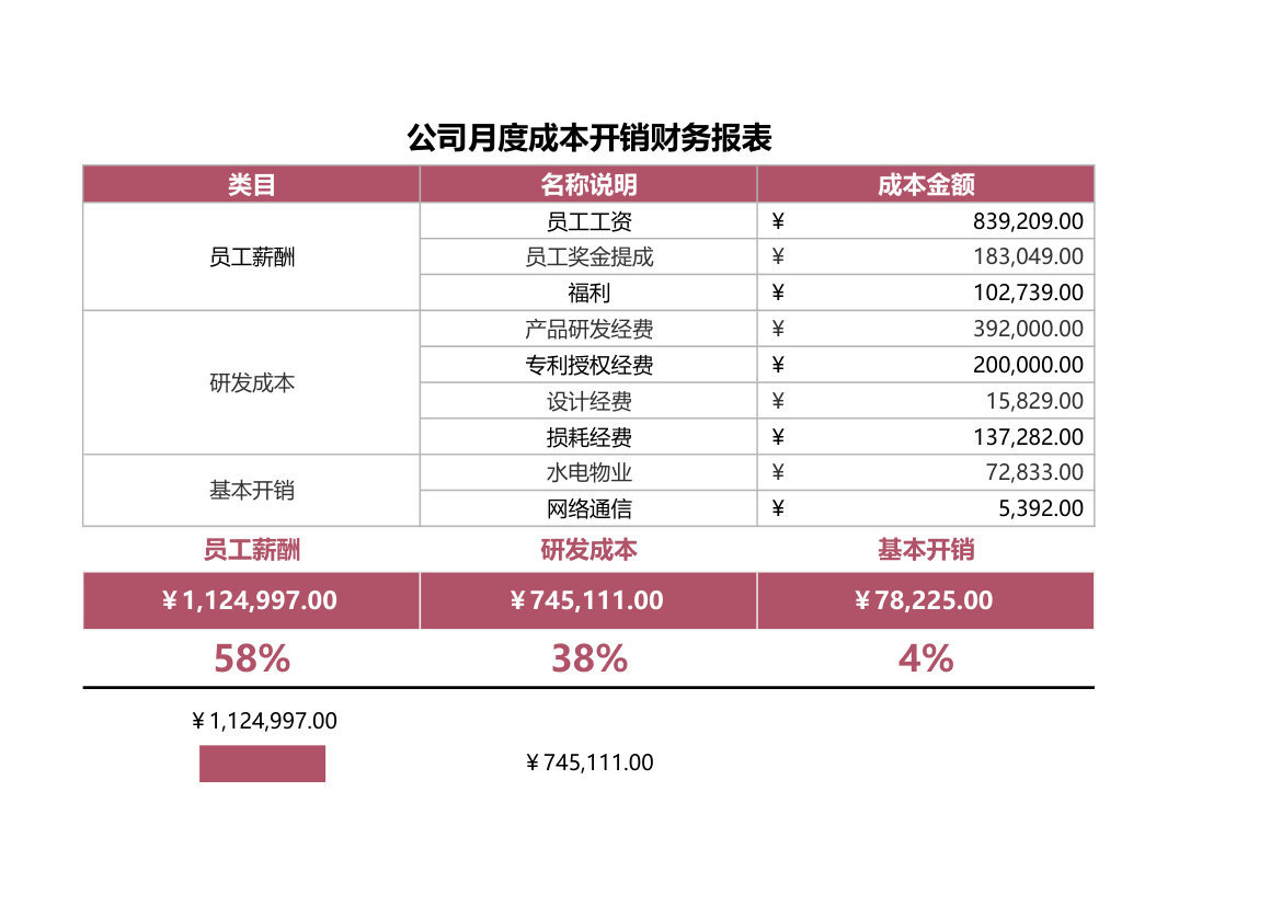 公司月度成本开销财务报表.xlsx