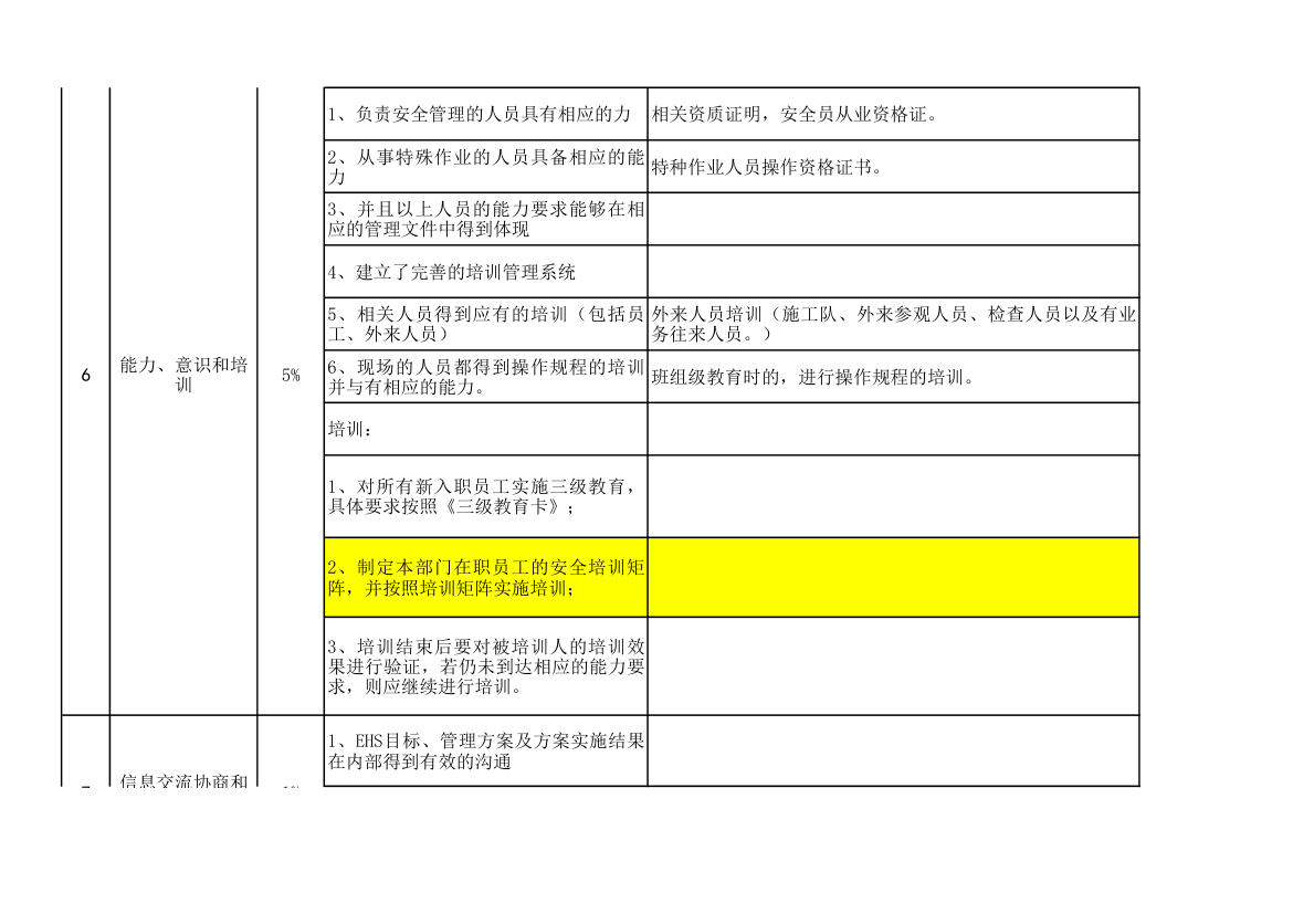 环境、职业健康安全管理审核要求.xlsx第3页