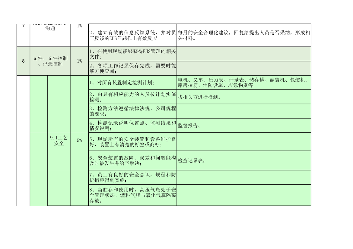 环境、职业健康安全管理审核要求.xlsx第4页