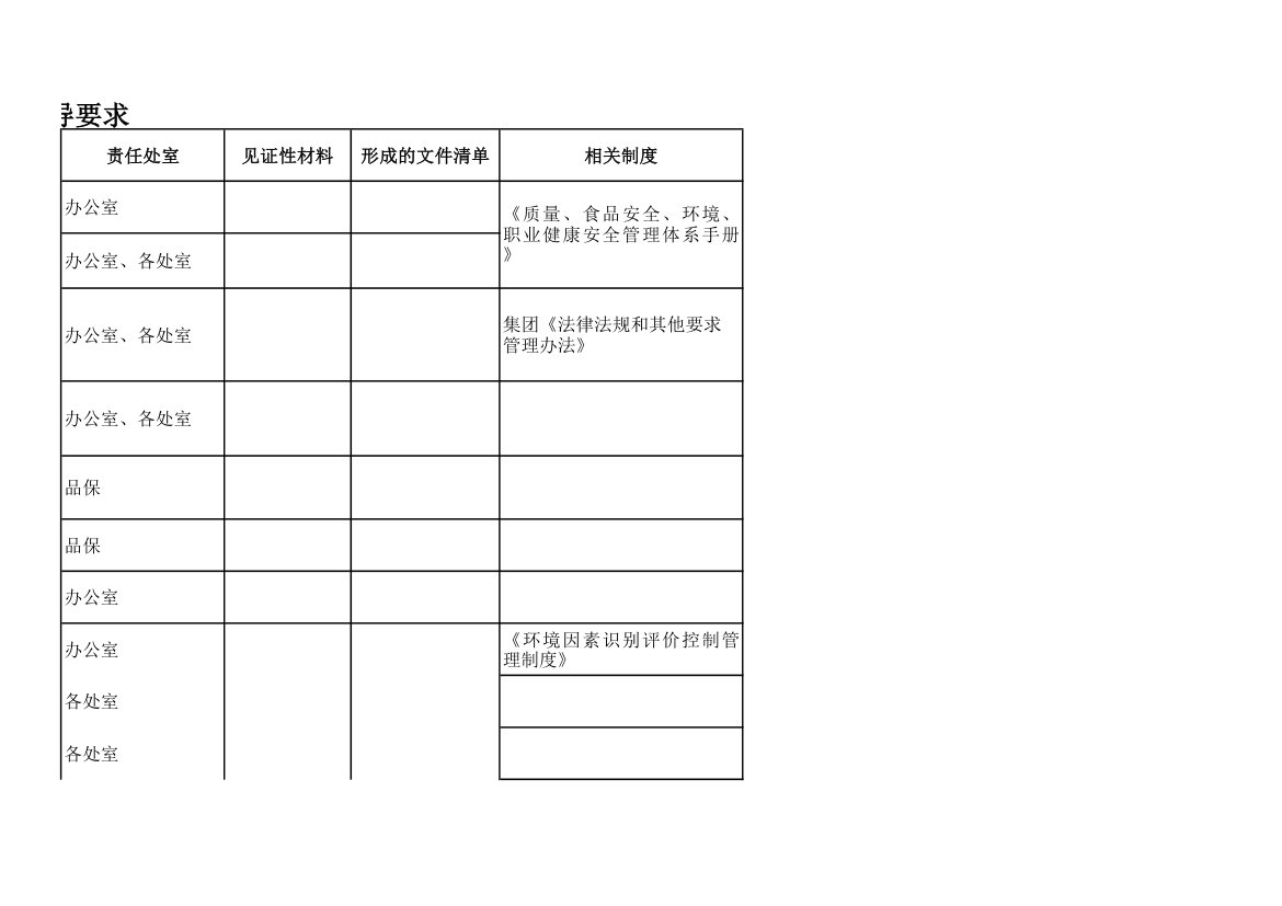 环境、职业健康安全管理审核要求.xlsx第12页