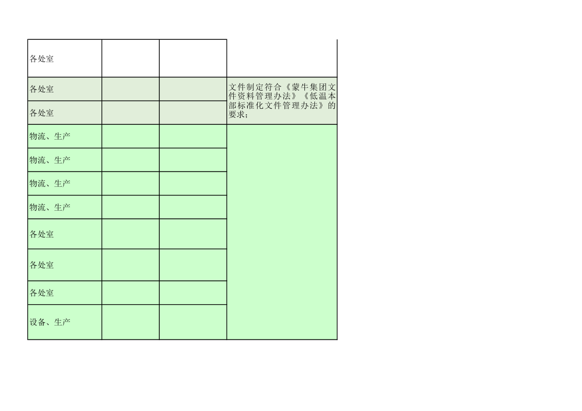 环境、职业健康安全管理审核要求.xlsx第15页