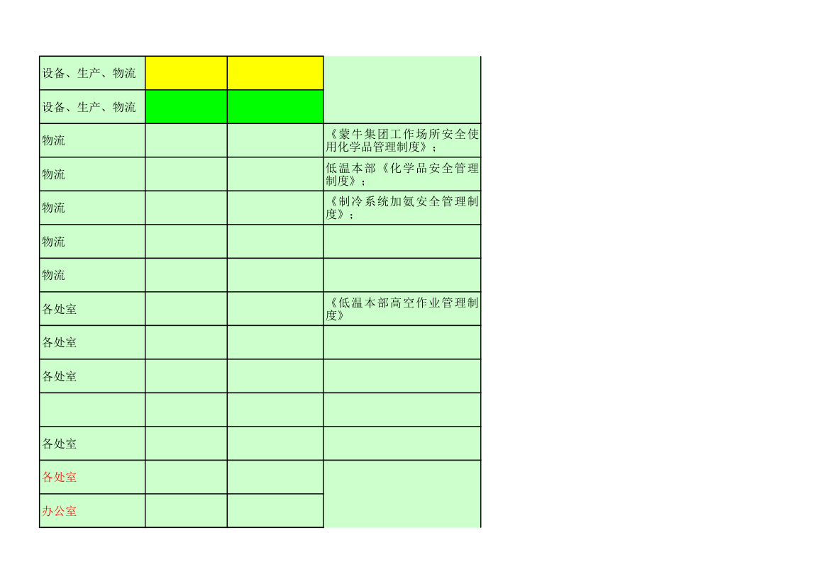 环境、职业健康安全管理审核要求.xlsx第17页