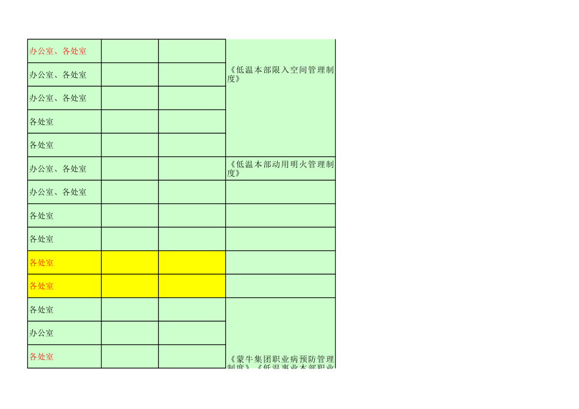 环境、职业健康安全管理审核要求.xlsx第18页