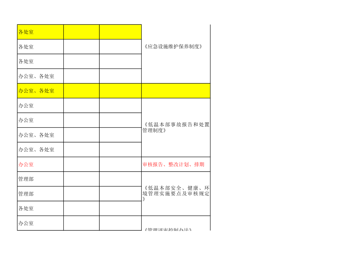 环境、职业健康安全管理审核要求.xlsx第21页