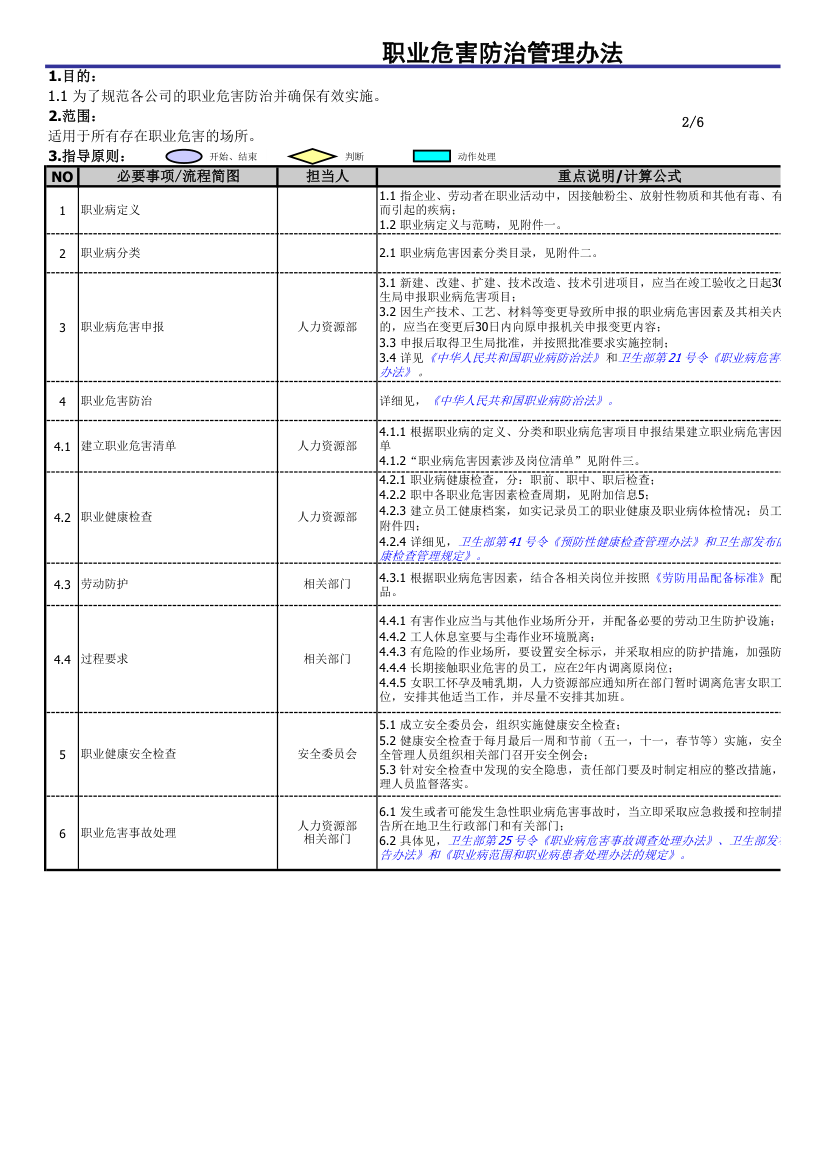 职业危害防治管理办法.xls第2页