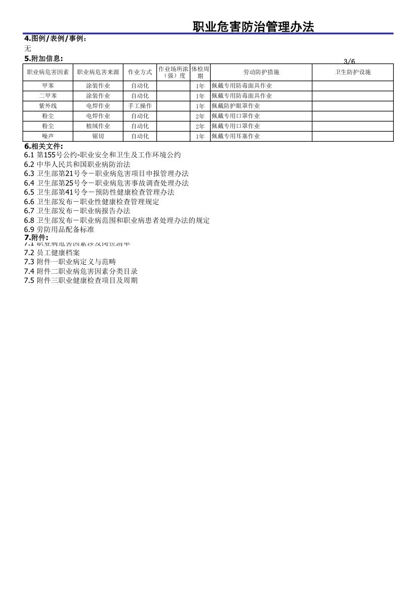 职业危害防治管理办法.xls第3页