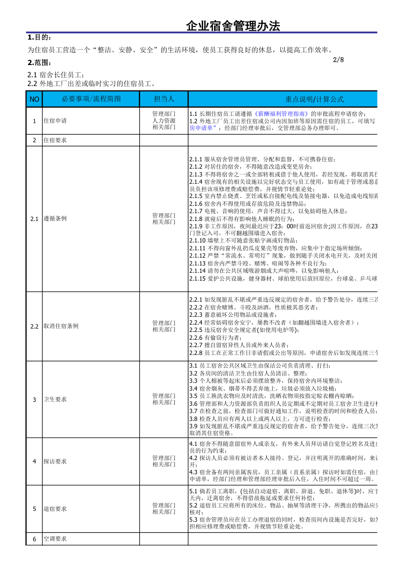 企业宿舍管理办法.xls第2页