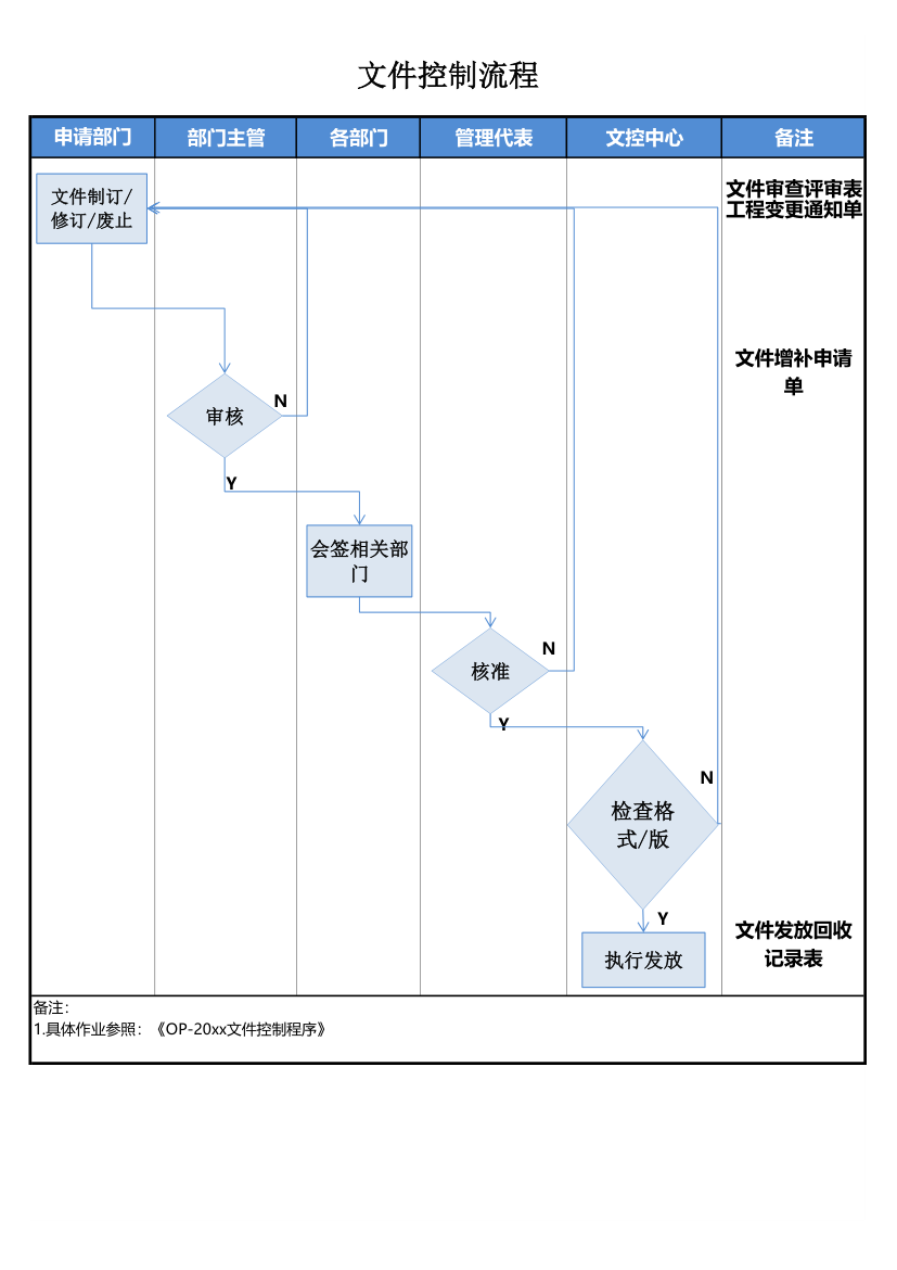 文件控制流程.xlsx第1页