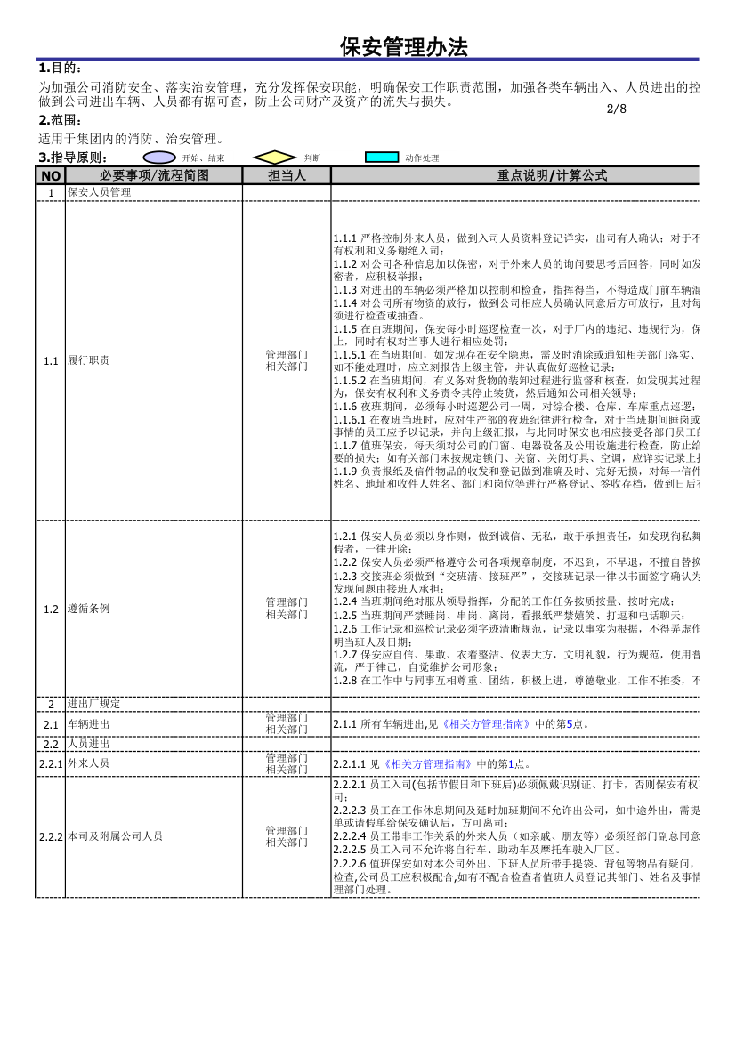 保安管理办法.xls第2页