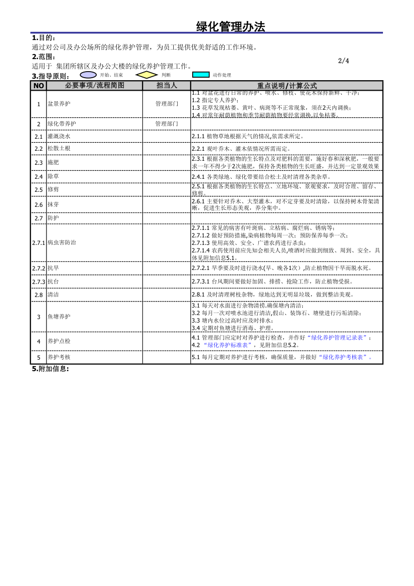 绿化管理办法.xls第2页