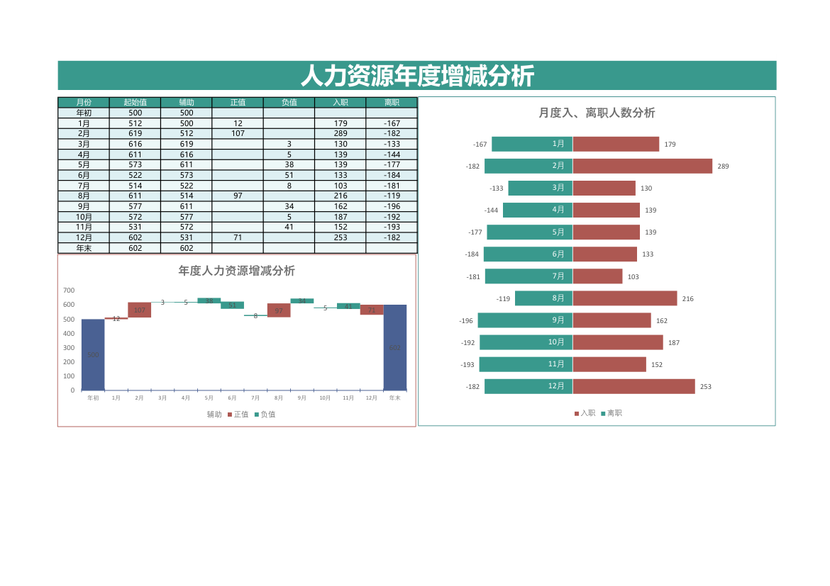 人员入离职分析.xlsx