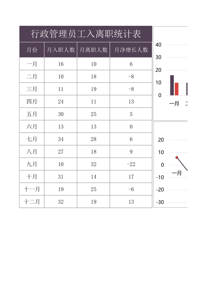 行政管理员工入离职统计表.xlsx