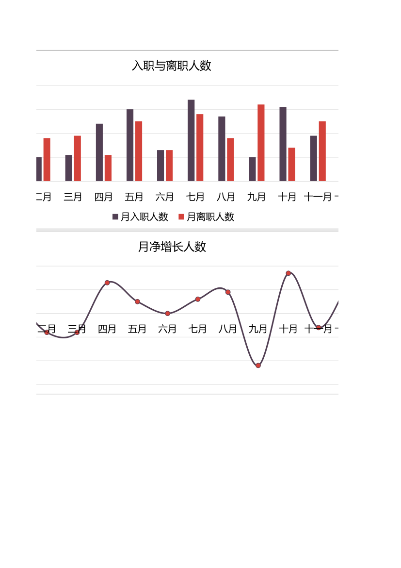 行政管理员工入离职统计表.xlsx第2页