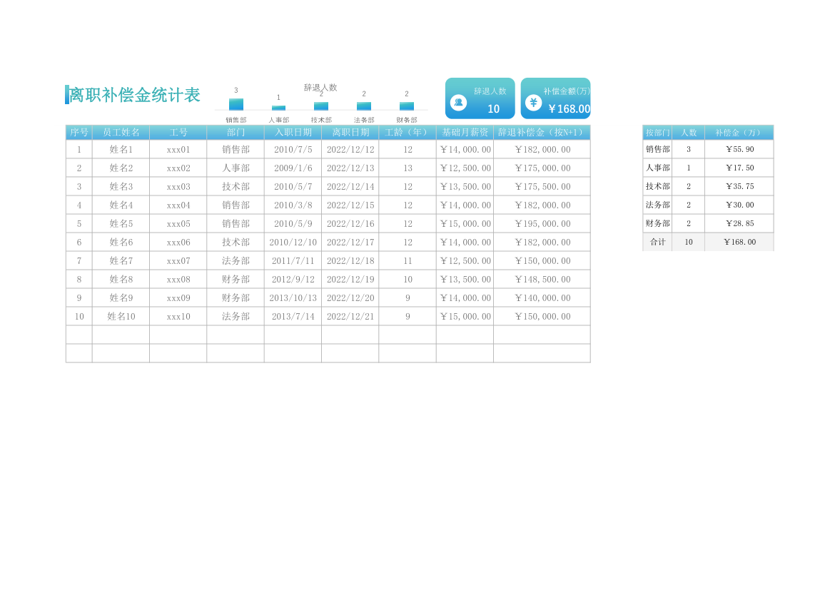 离职补偿金统计表.xlsx