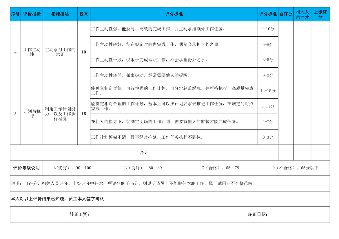 试用期员工转正考核表.xls第2页