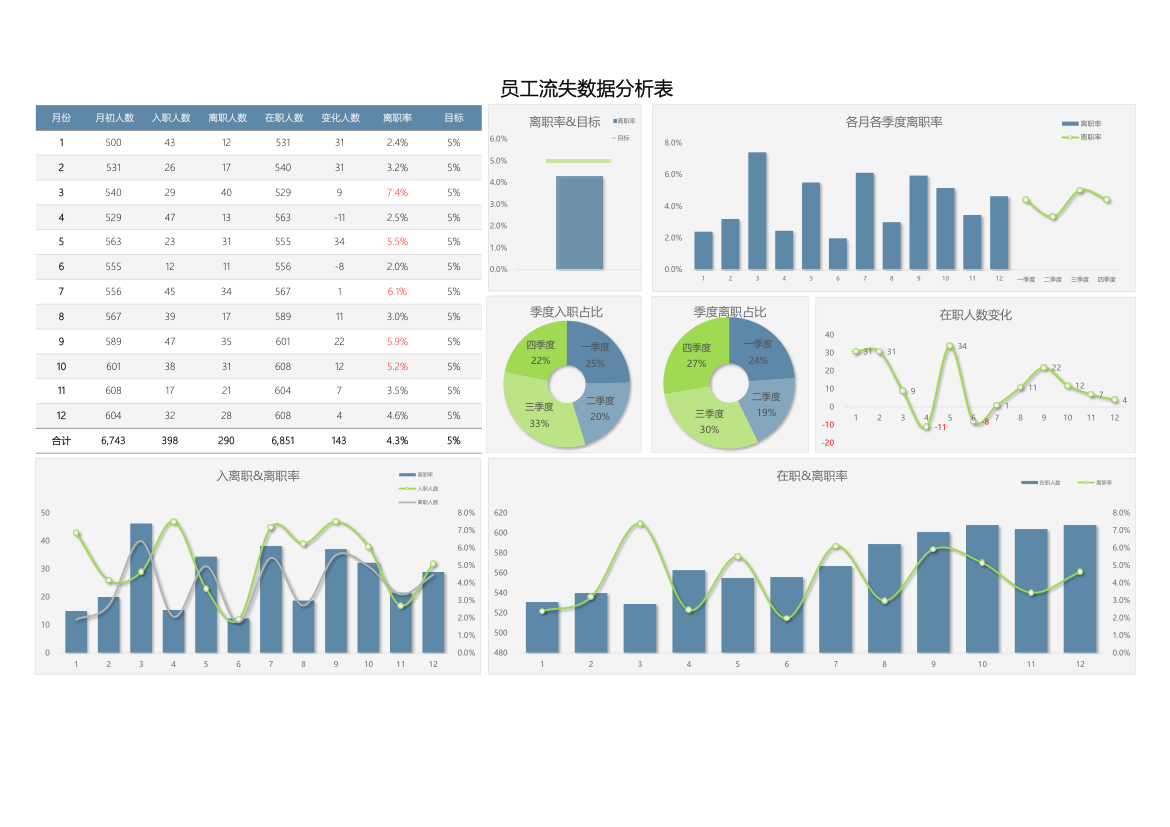 员工流失数据分析表.xlsx