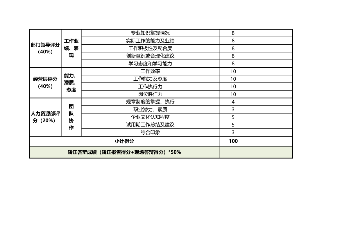 新员工转正答辩评分表.xls第2页