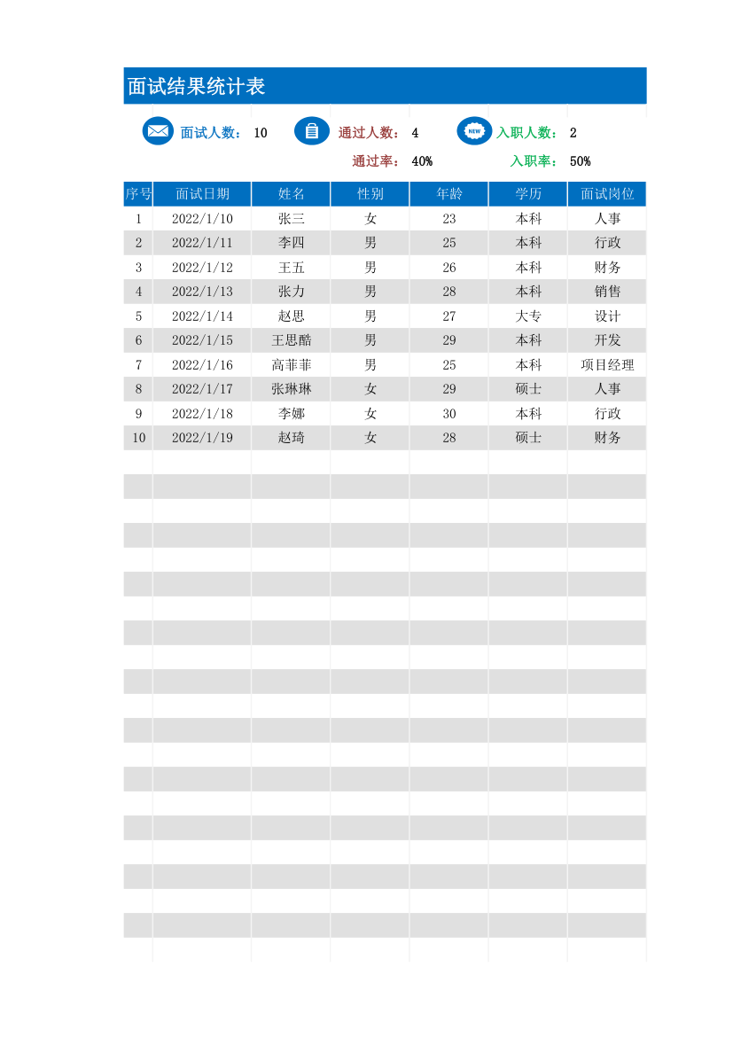 面试结果统计表.xlsx第1页