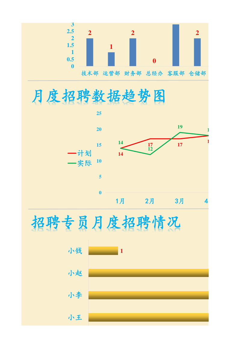 招聘分析表.xlsx第2页