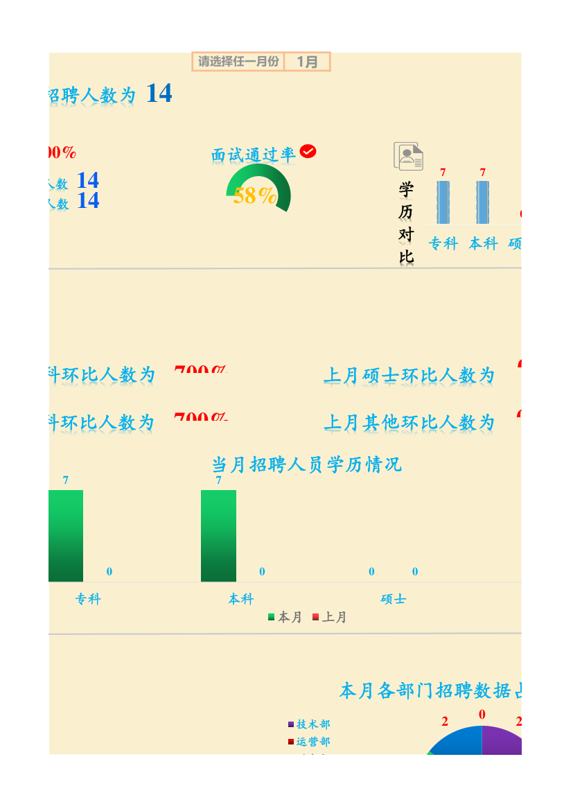 招聘分析表.xlsx第4页