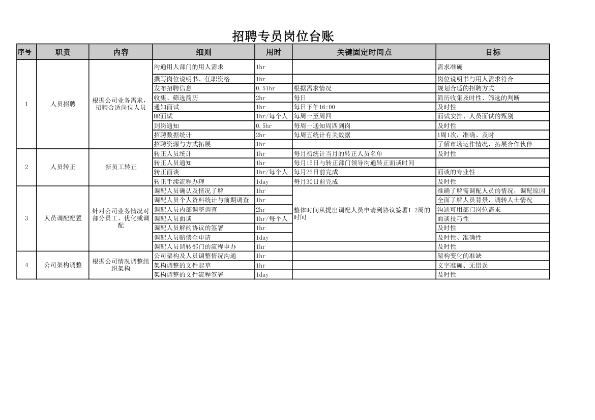 招聘专员岗位台账.xlsx