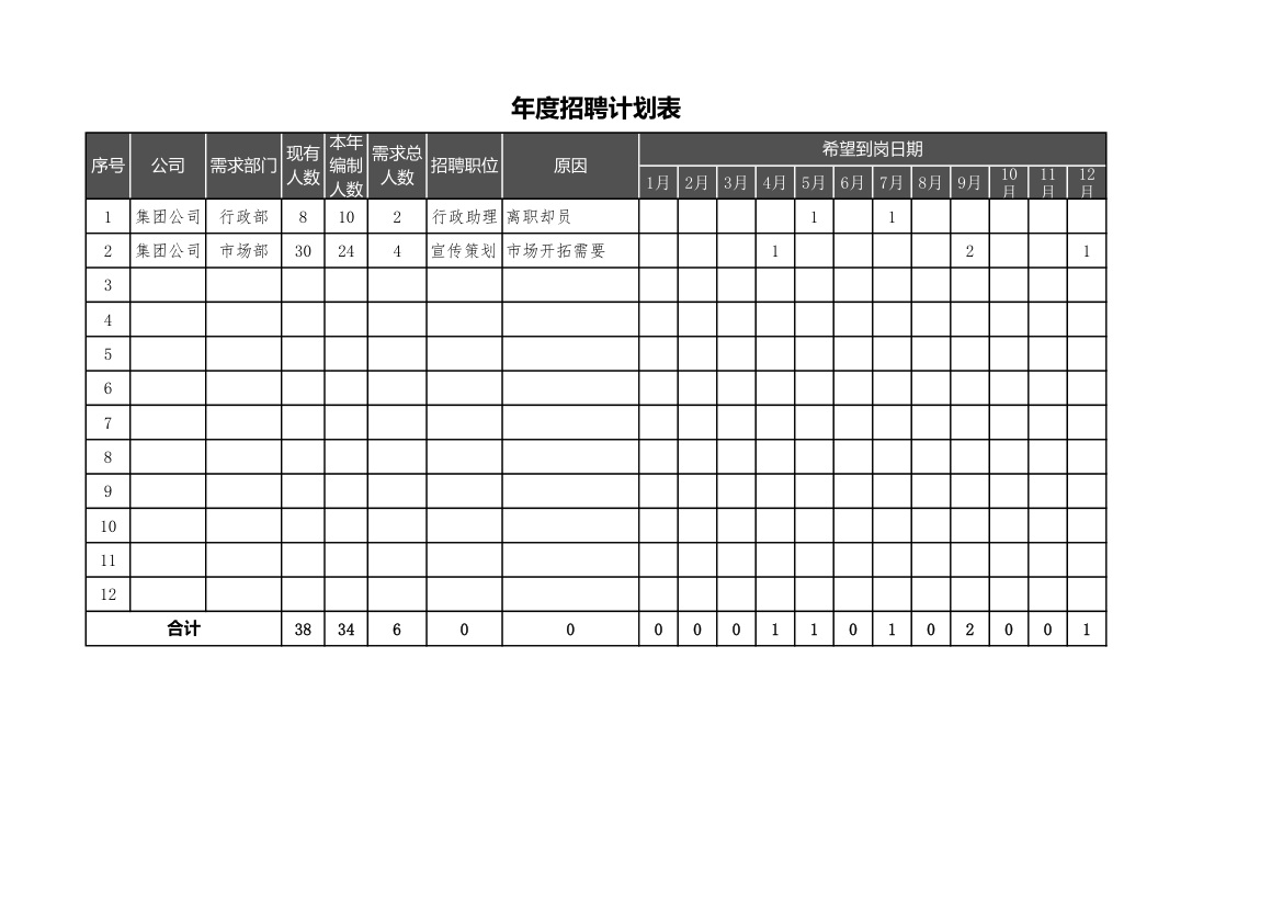 年度招聘计划表.xlsx第1页