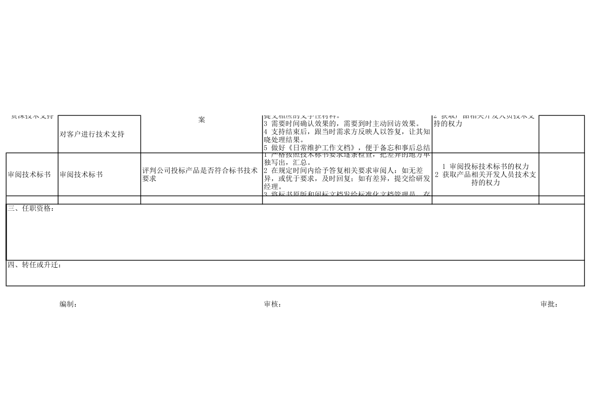 公司产品测试工程师岗位职责解析.xlsx第2页