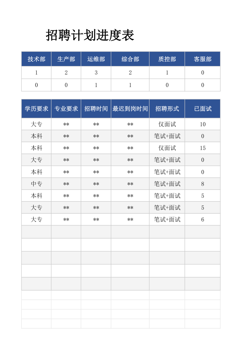 招聘计划进度表.xlsx第15页