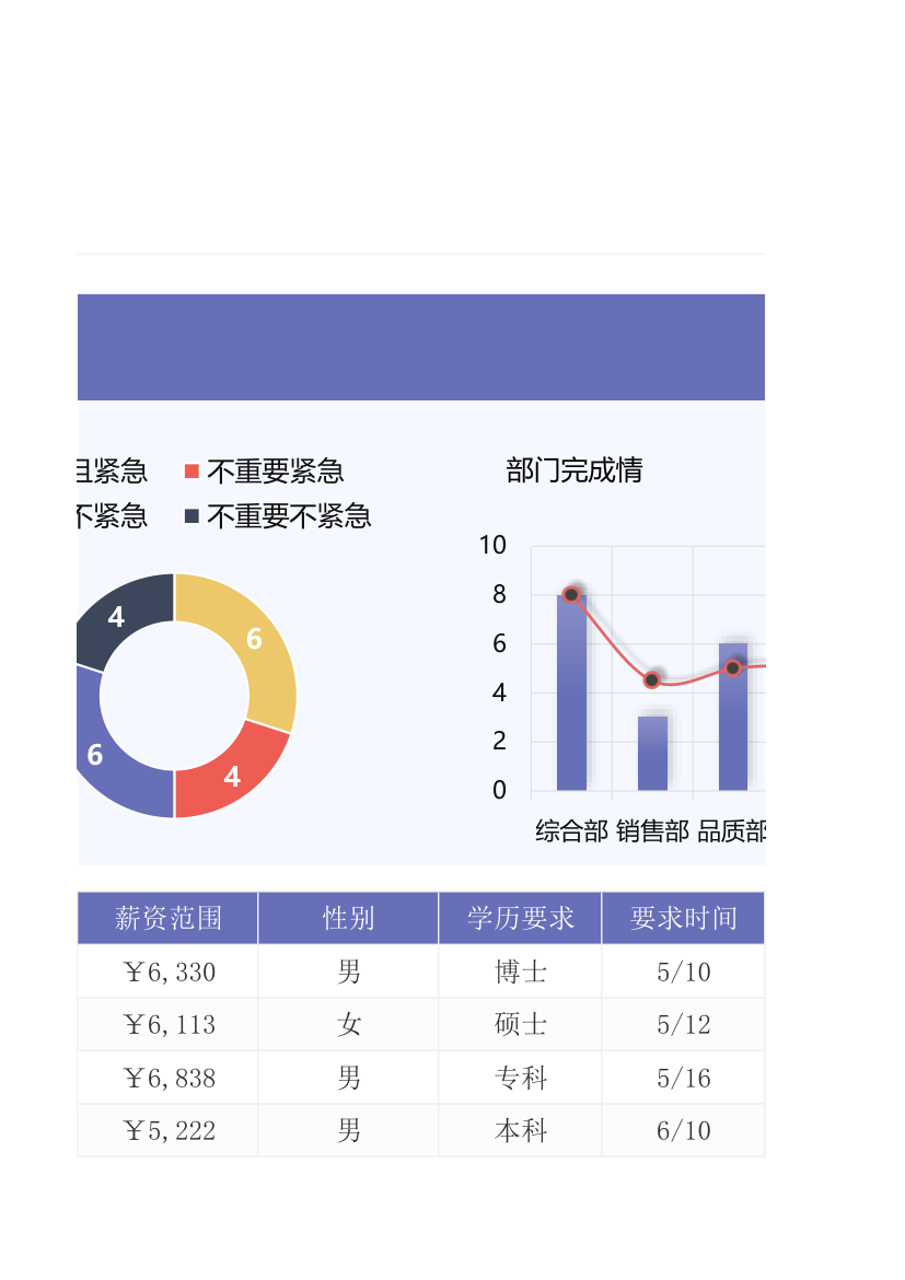 招聘需求统计表.xlsx第7页