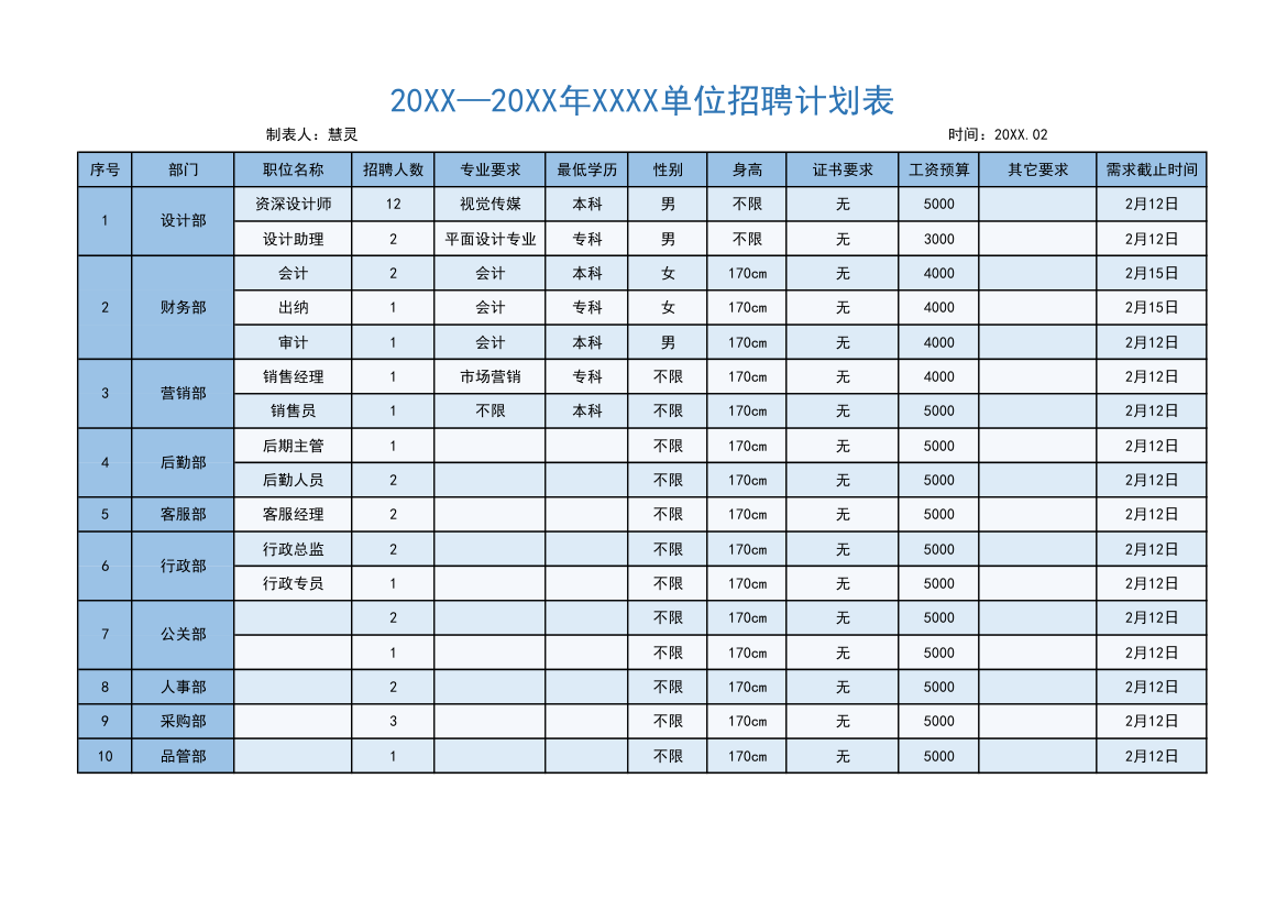 单位公司招聘人员计划表.xlsx第1页