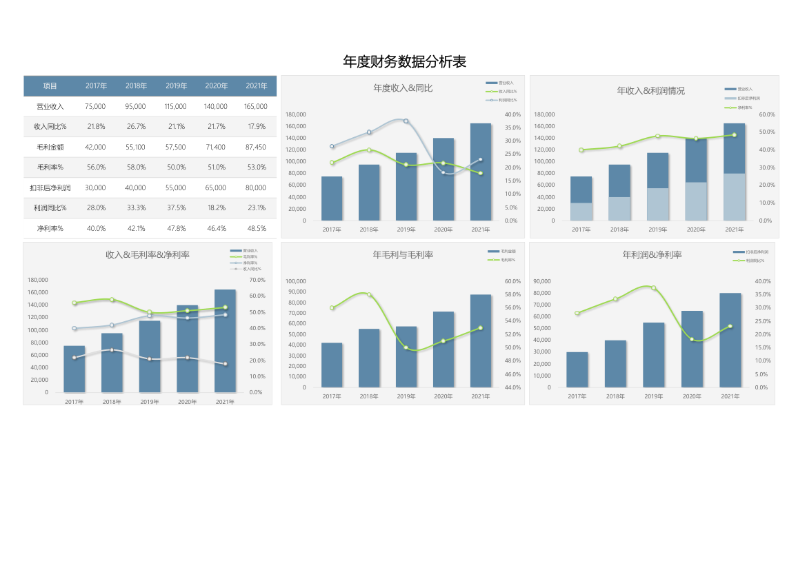 年度财务数据分析表.xlsx第1页