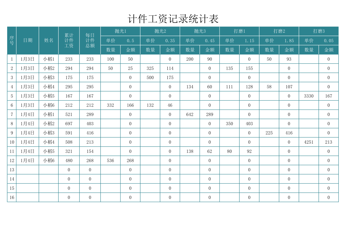 计件工资记录统计表.xlsx第1页