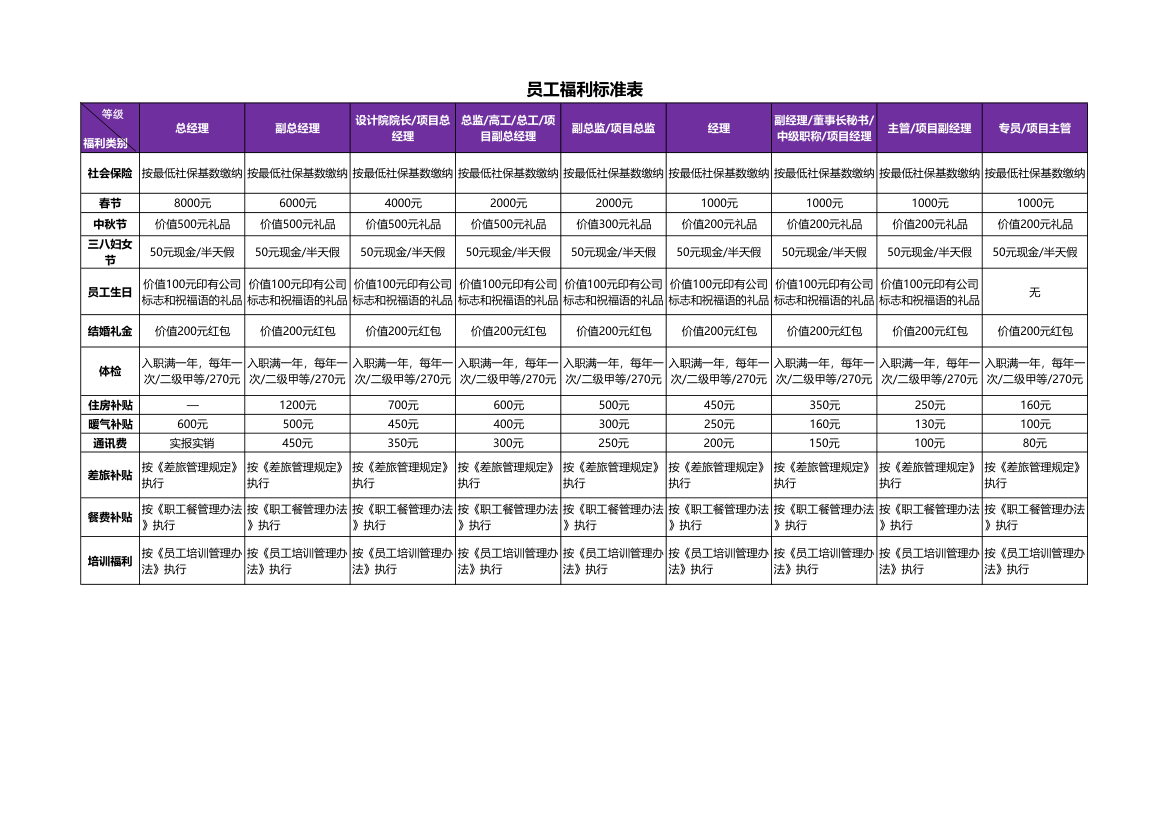 员工福利标准表.xlsx