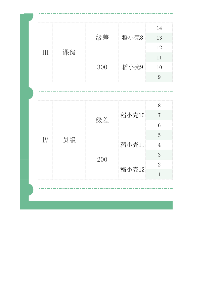 薪酬等级表.xlsx第2页